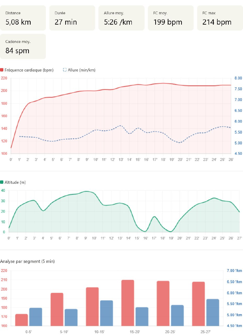 Analyse IA de la même course